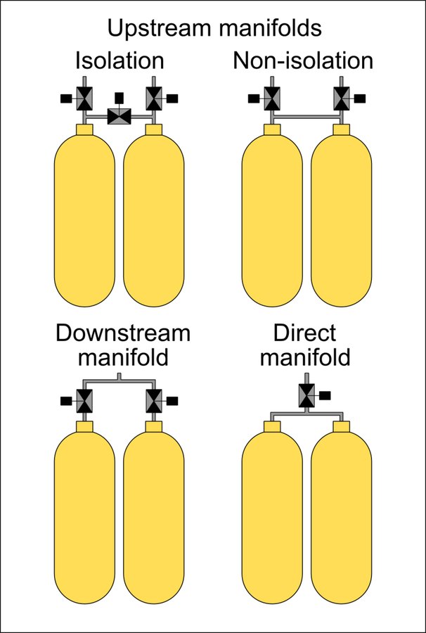 Pneumatic Directional Control Valve Bank (5/2-Way & 5/3-Way)