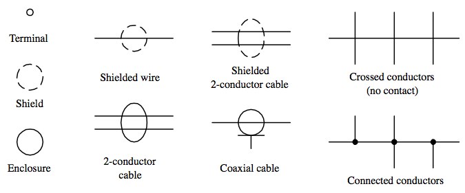 House Wiring Cable (440V & 220V)