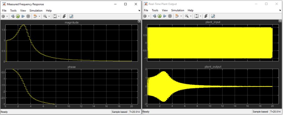 Frequency Response Analysis (SFRA) Transformer Core Fault Analyzer